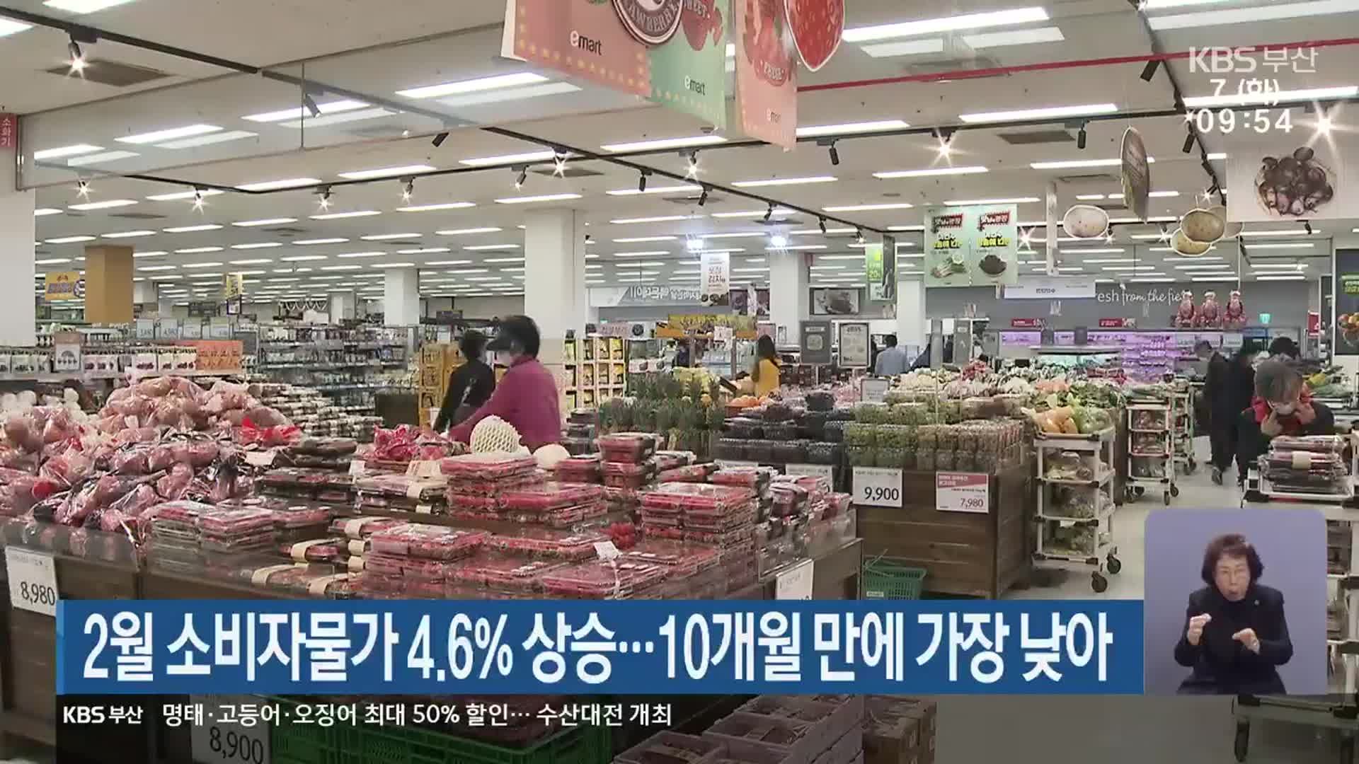 부산 2월 소비자물가 4.6% 상승…10개월 만에 가장 낮아