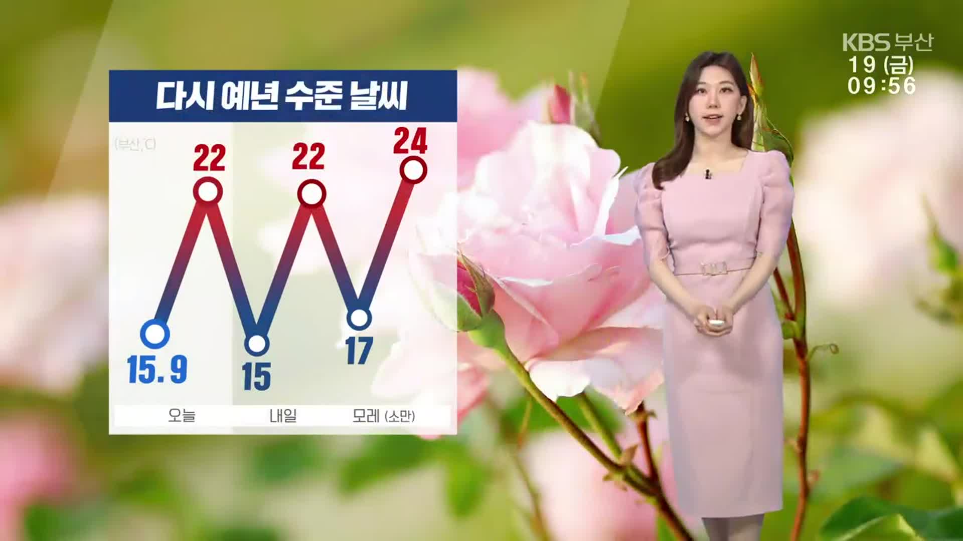 [날씨] 부산 대부분 비 그쳐…낮 최고 22도