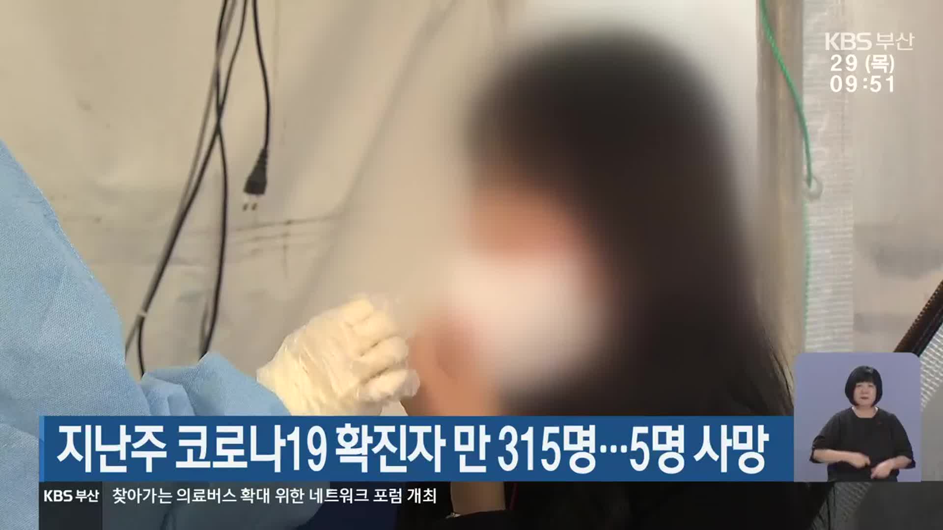 지난주 부산 코로나19 확진자 만 315명…5명 사망