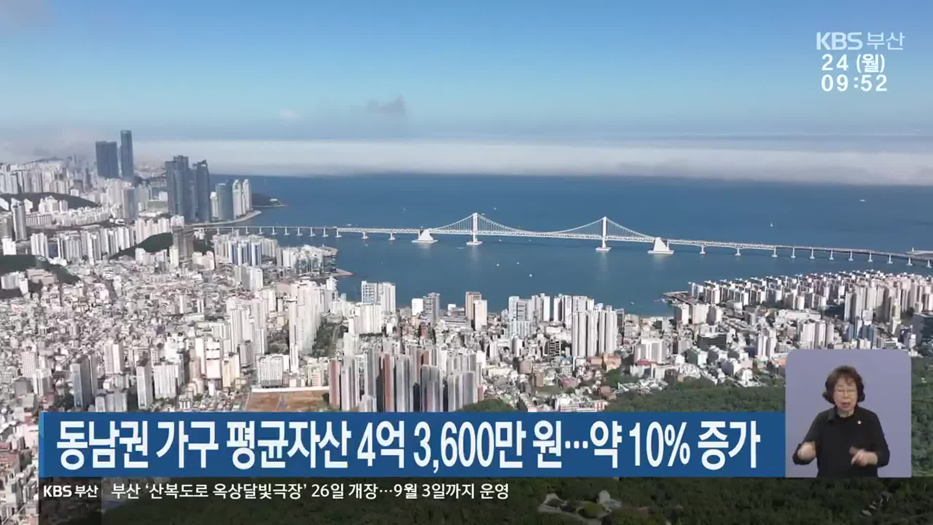 동남권 가구 평균자산 4억 3,600만 원…약 10% 증가