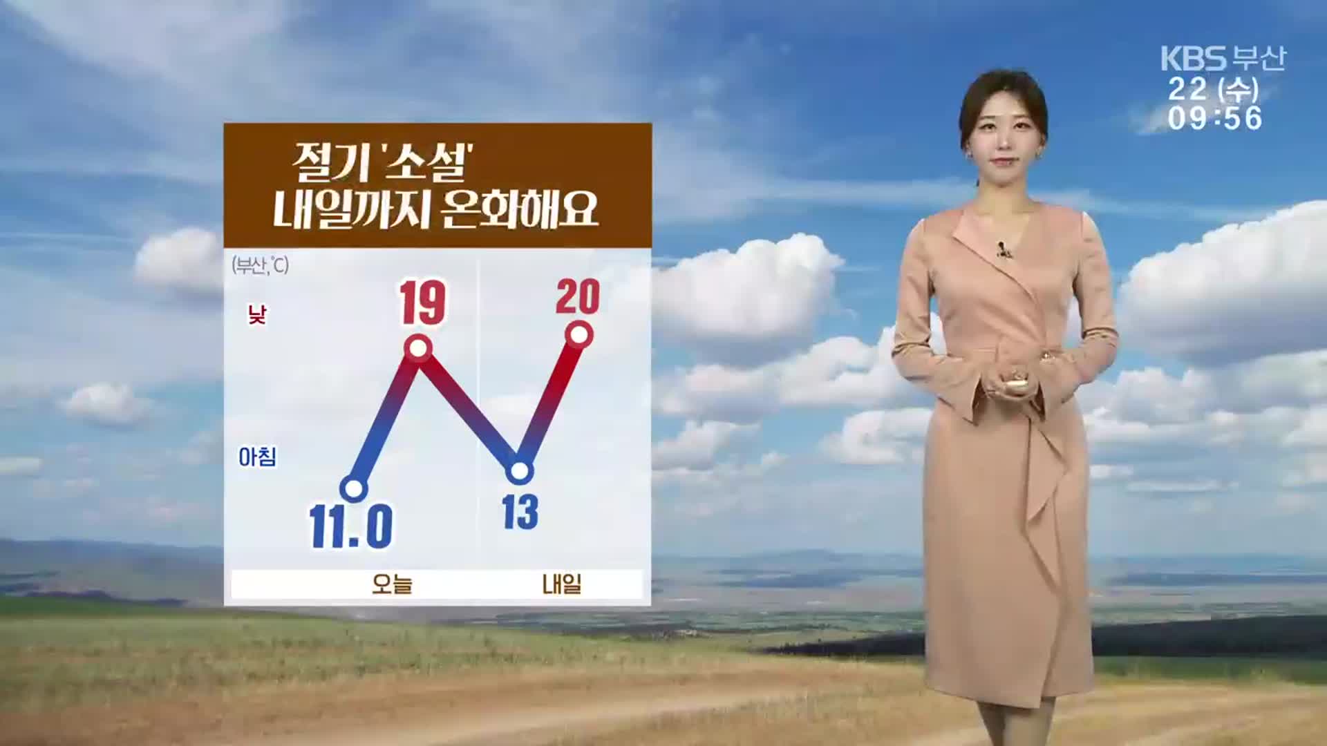 [날씨] 부산 내일까지 온화…모레 기온 급강하