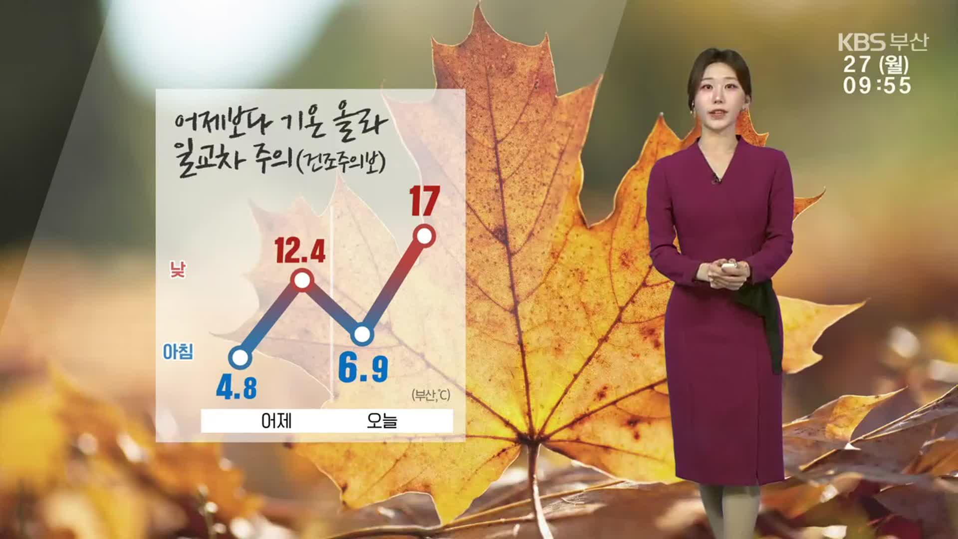 [날씨] 부산 어제보다 기온 ↑…대기 건조 ‘화재 유의’