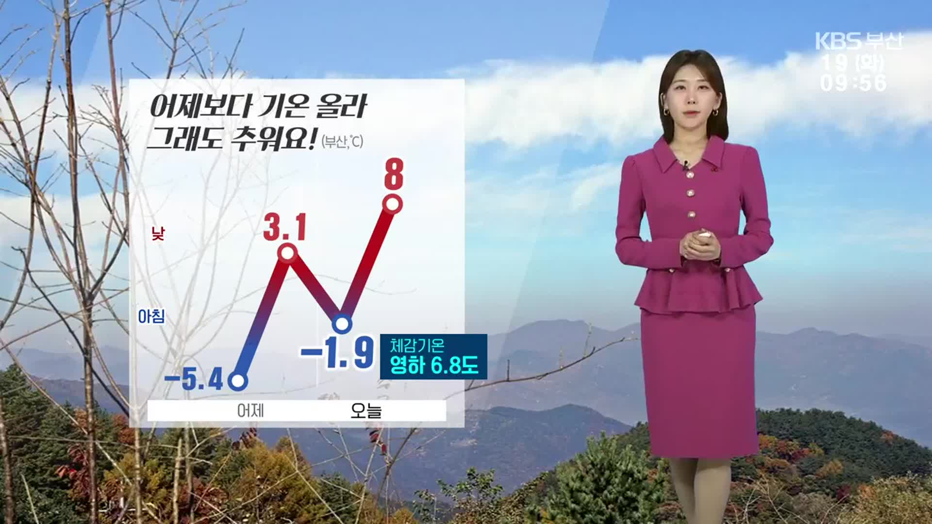 [날씨] 부산 어제보단 기온 올라…낮 최고 기온 8도 안팎