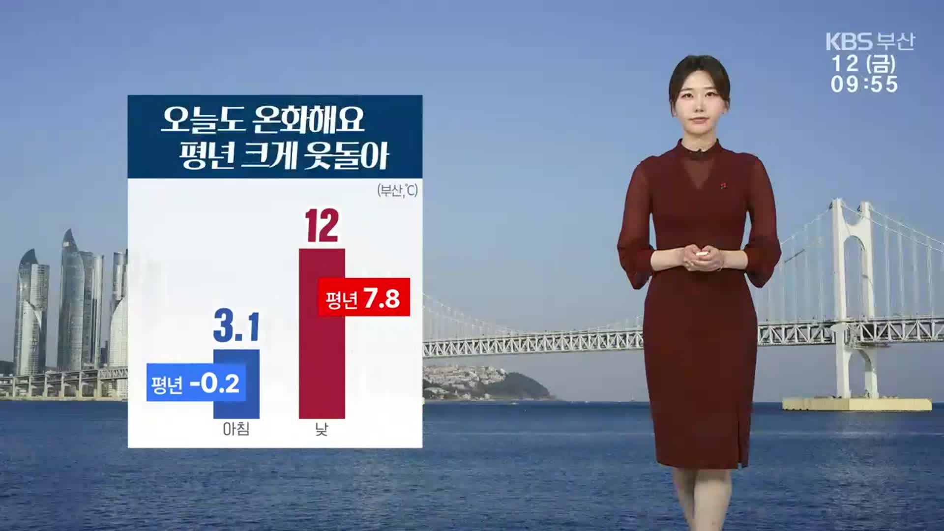 [날씨] 부산 오늘도 온화해요…주말도 큰 추위 없어