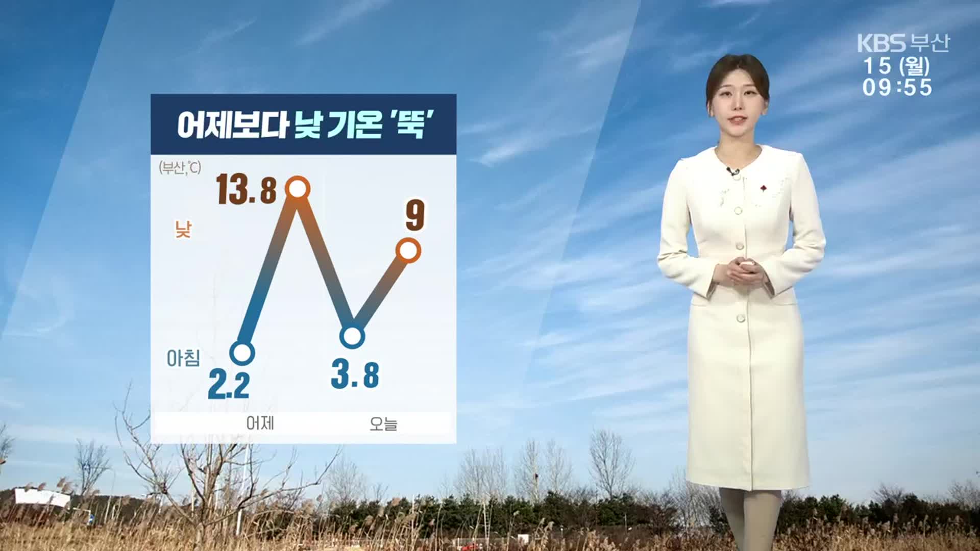 [날씨] 부산 한낮 9도…강풍·건조 주의