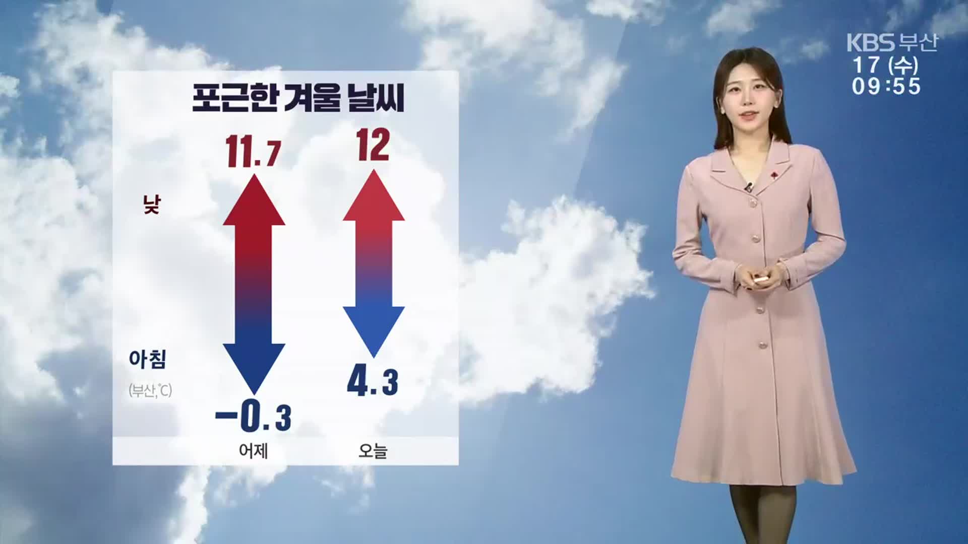 [날씨] 부산 한낮 12도…부·울·경 내일까지 5~20mm 비