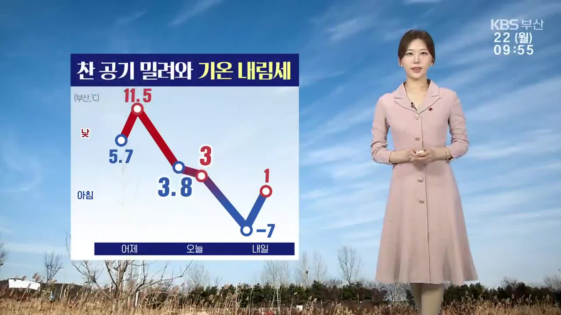 [날씨] 부산 한낮 3도…강풍 주의