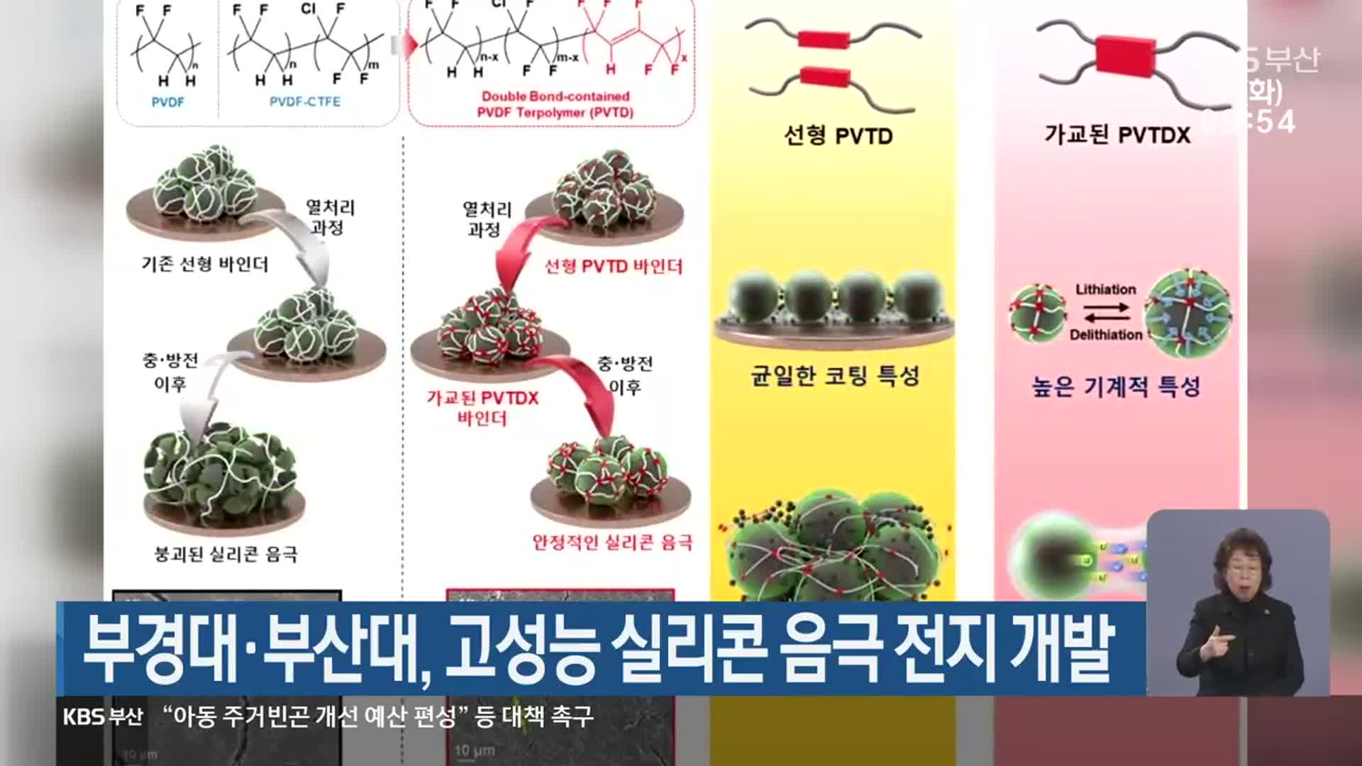 부경대·부산대, 고성능 실리콘 음극 전지 개발