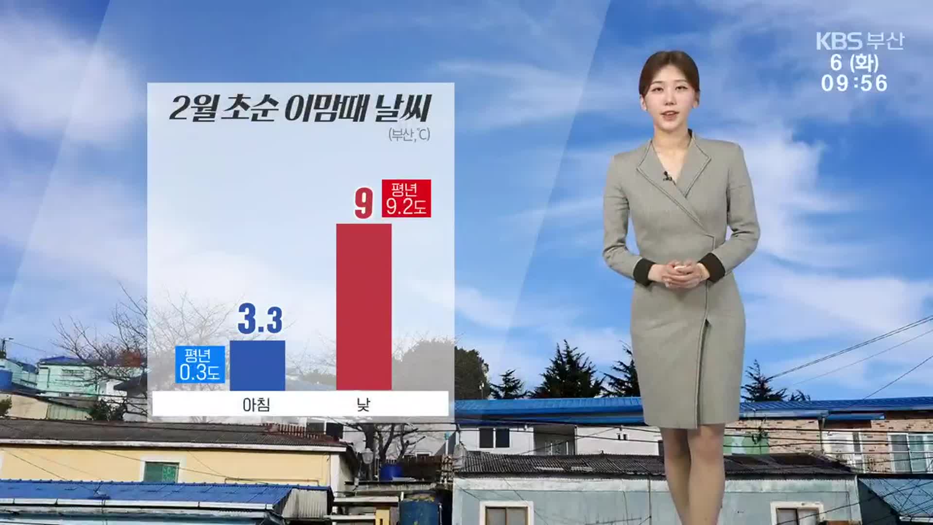 [날씨] 부산 한낮 최고 9도…당분간 큰 추위 없어