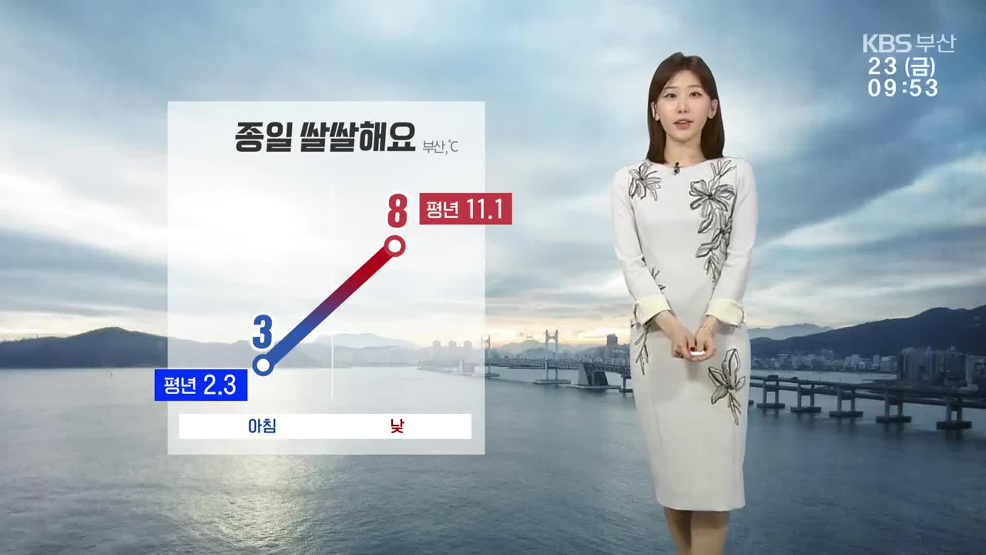 [날씨] 부산 종일 ‘쌀쌀’…빙판길·도로 살얼음 주의