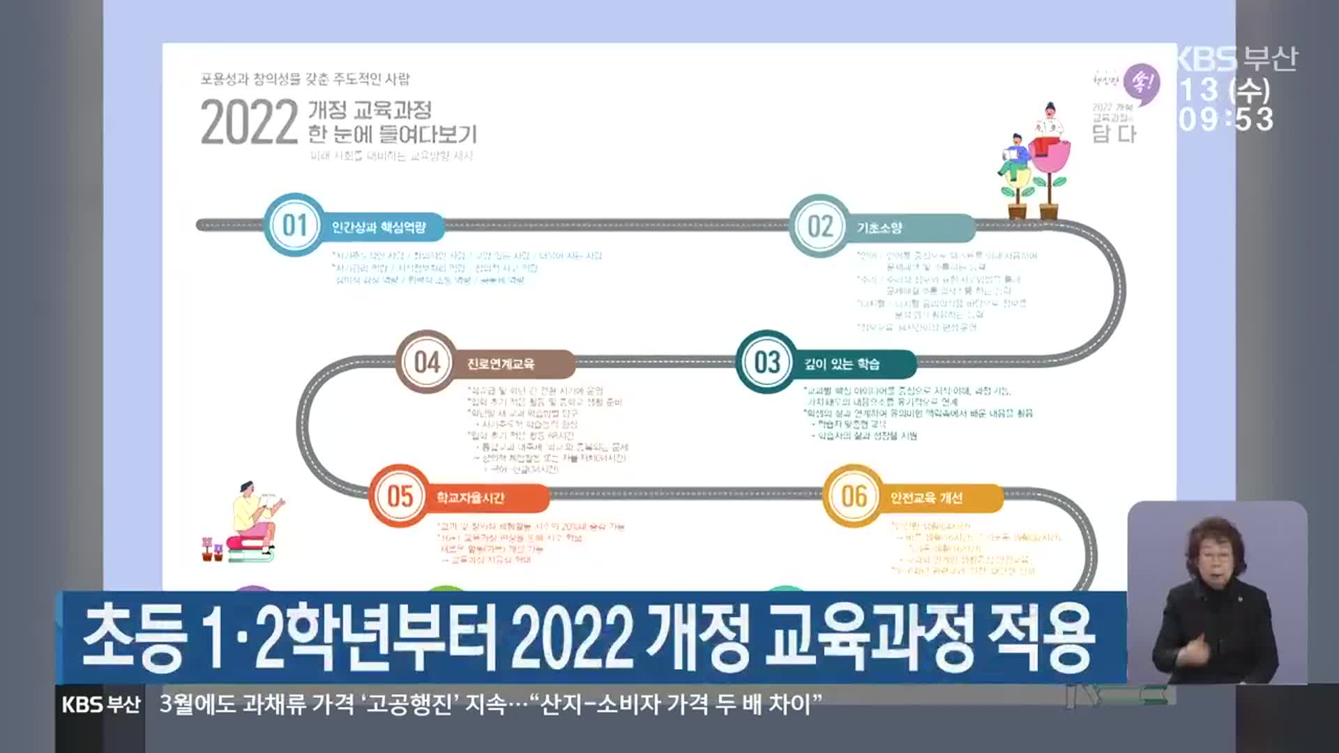 초등 1·2학년부터 2022 개정 교육과정 적용