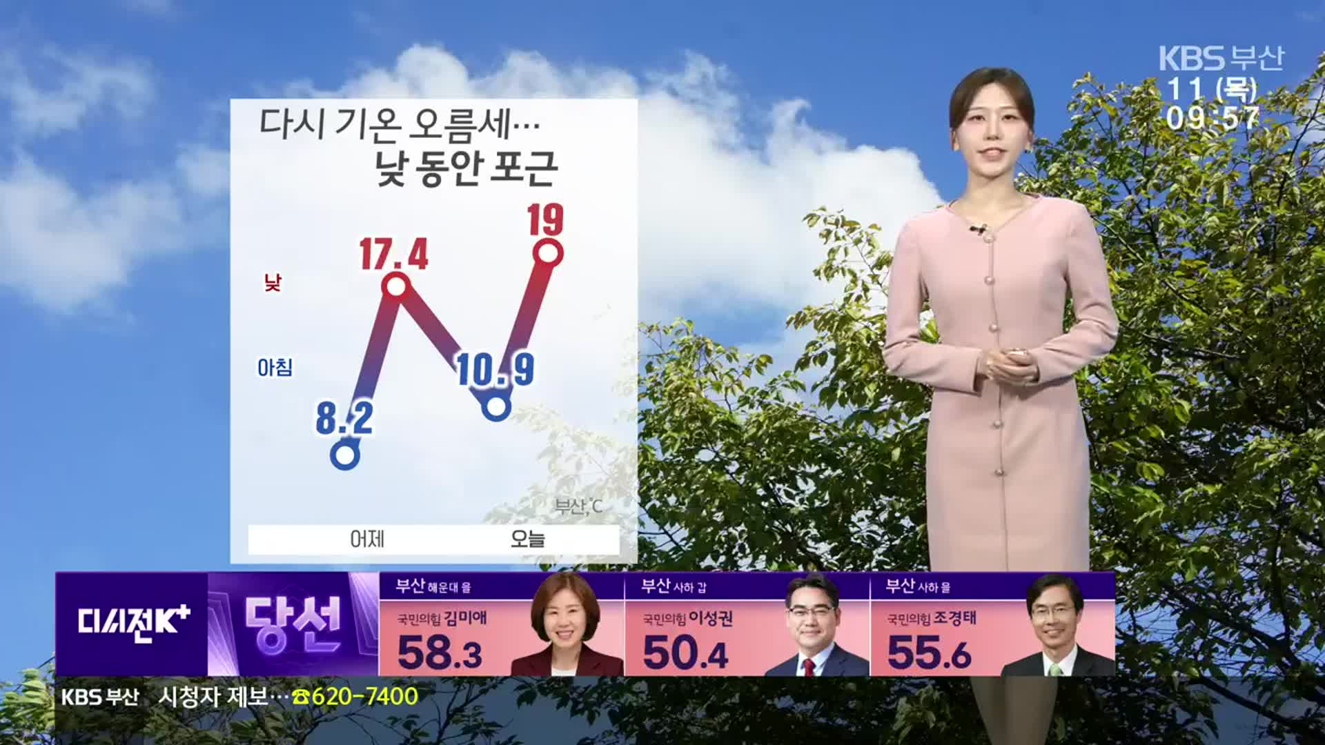 [날씨] 부산 다시 기온 오름세…낮 최고 19도