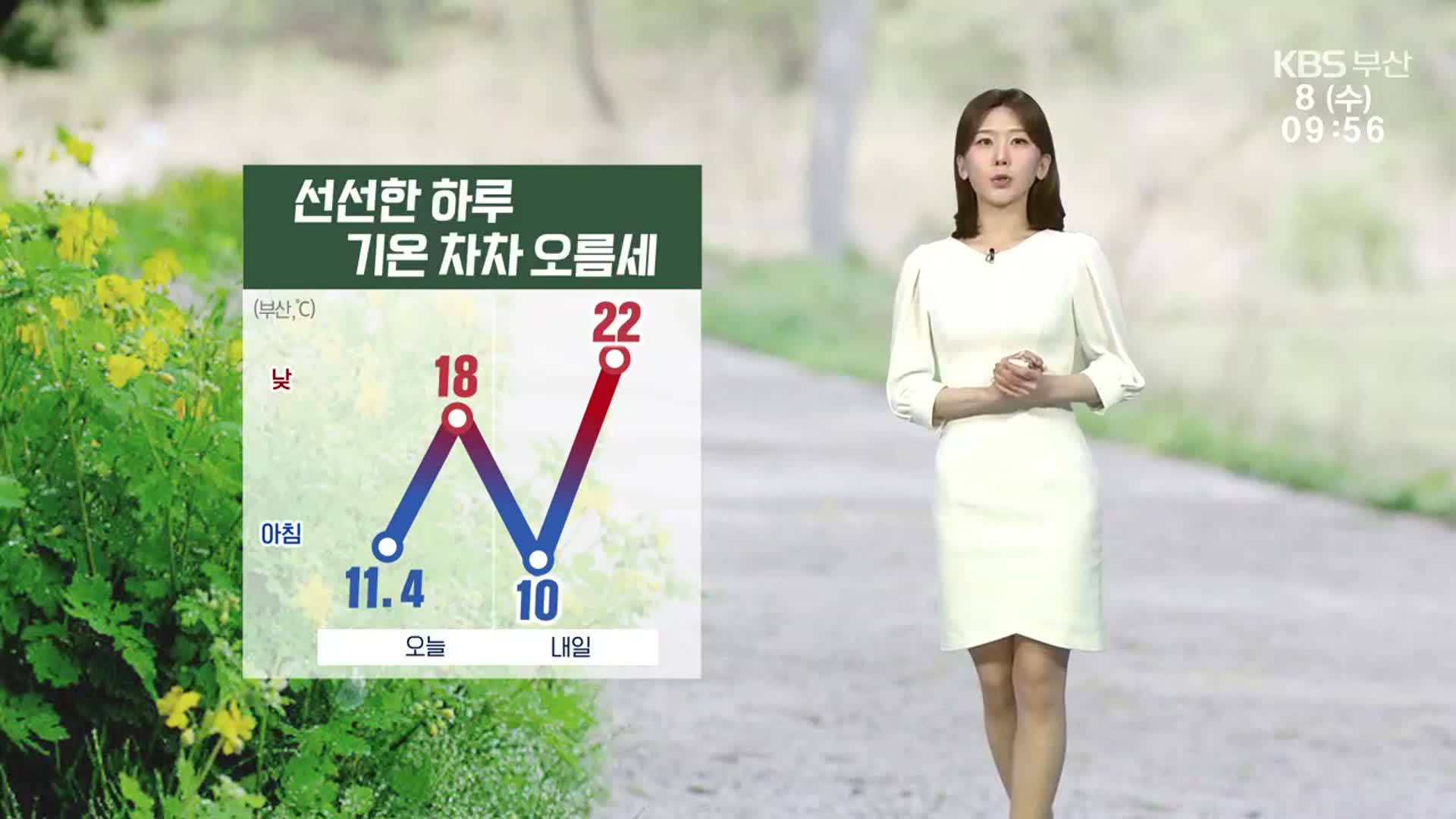 [날씨] 부산 한낮 18도 ‘선선’…기온 차차 오름세