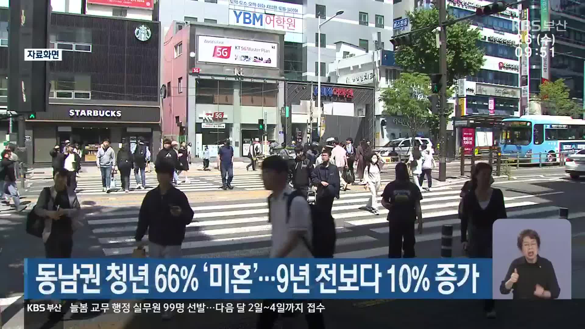 동남권 청년 66% ‘미혼’…9년 전보다 10% 증가