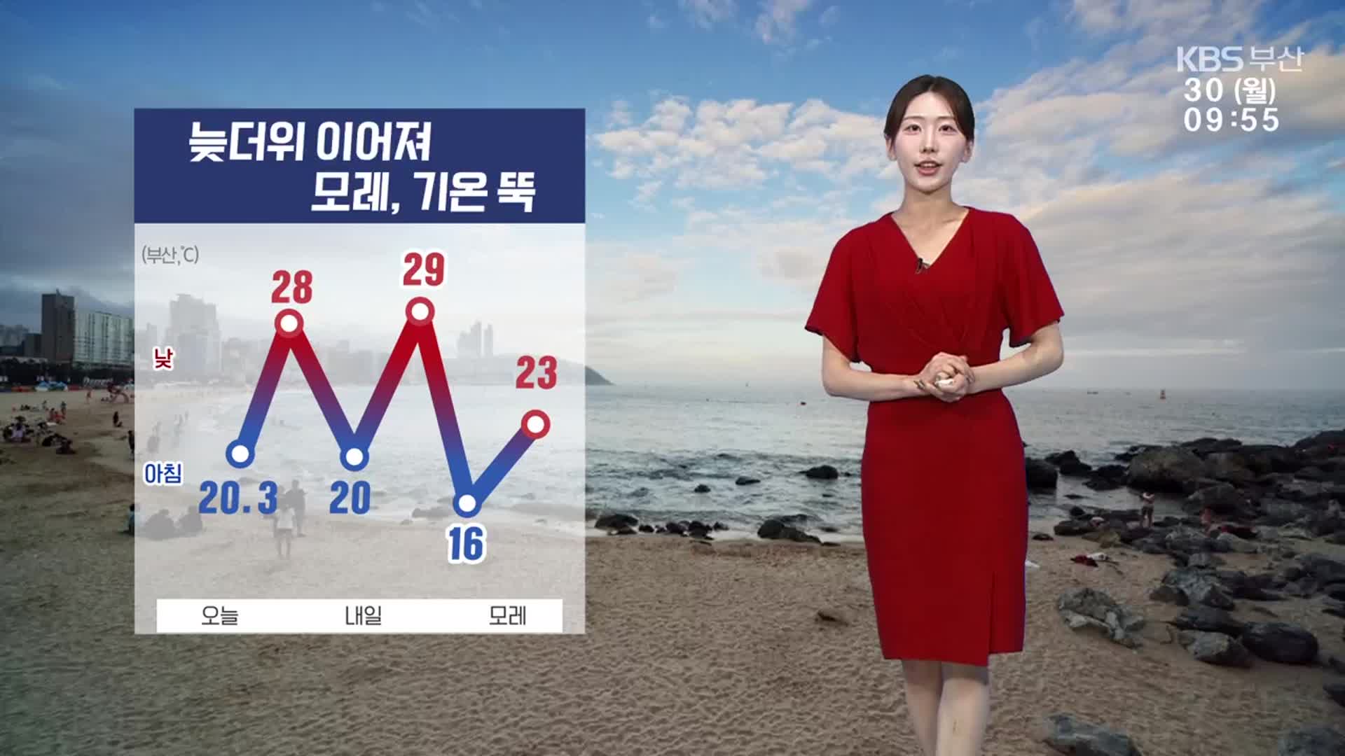 [날씨] 부산 ‘한낮 28도’ 늦더위 이어져…모레 기온 뚝↓