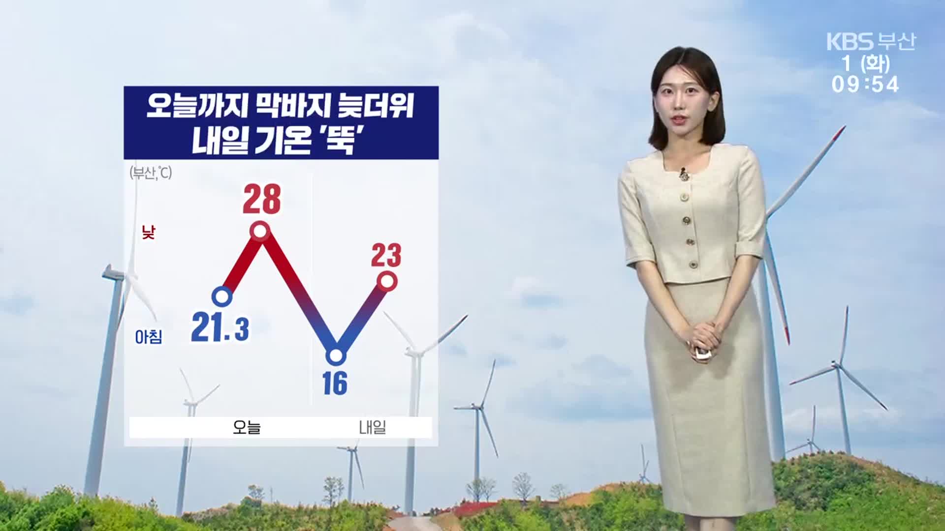 [날씨] 부산 ‘한낮 28도’ 늦더위…내일 기온 ‘뚝’