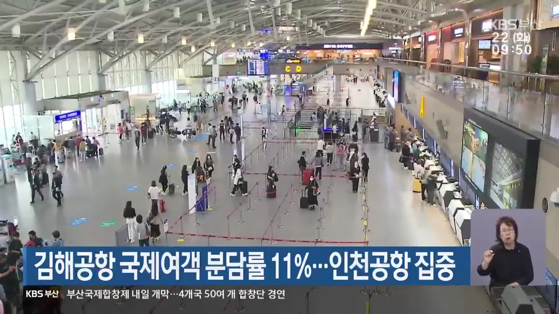 김해공항 국제여객 분담률 11%…인천공항 집중