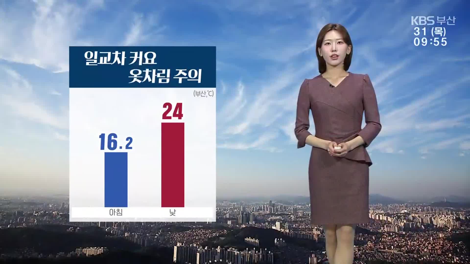 [날씨] 부산 오늘 낮기온 24도, 큰 일교차…강풍 주의