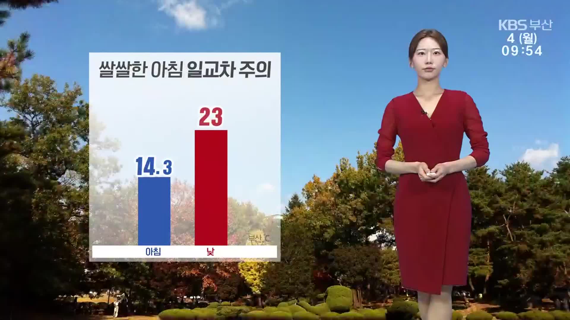 [날씨] 부산 쌀쌀한 아침, 큰 일교차 주의…낮 최고 23도