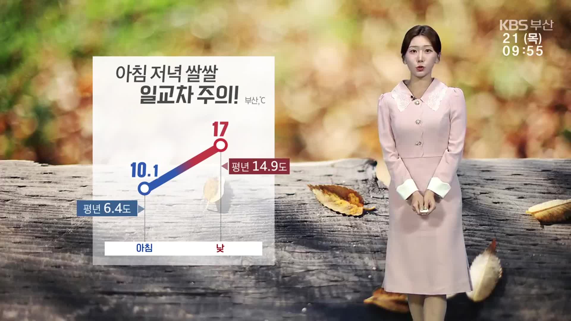 [날씨] 부산 아침·저녁 ‘쌀쌀’…큰 일교차 ‘건강 유의’