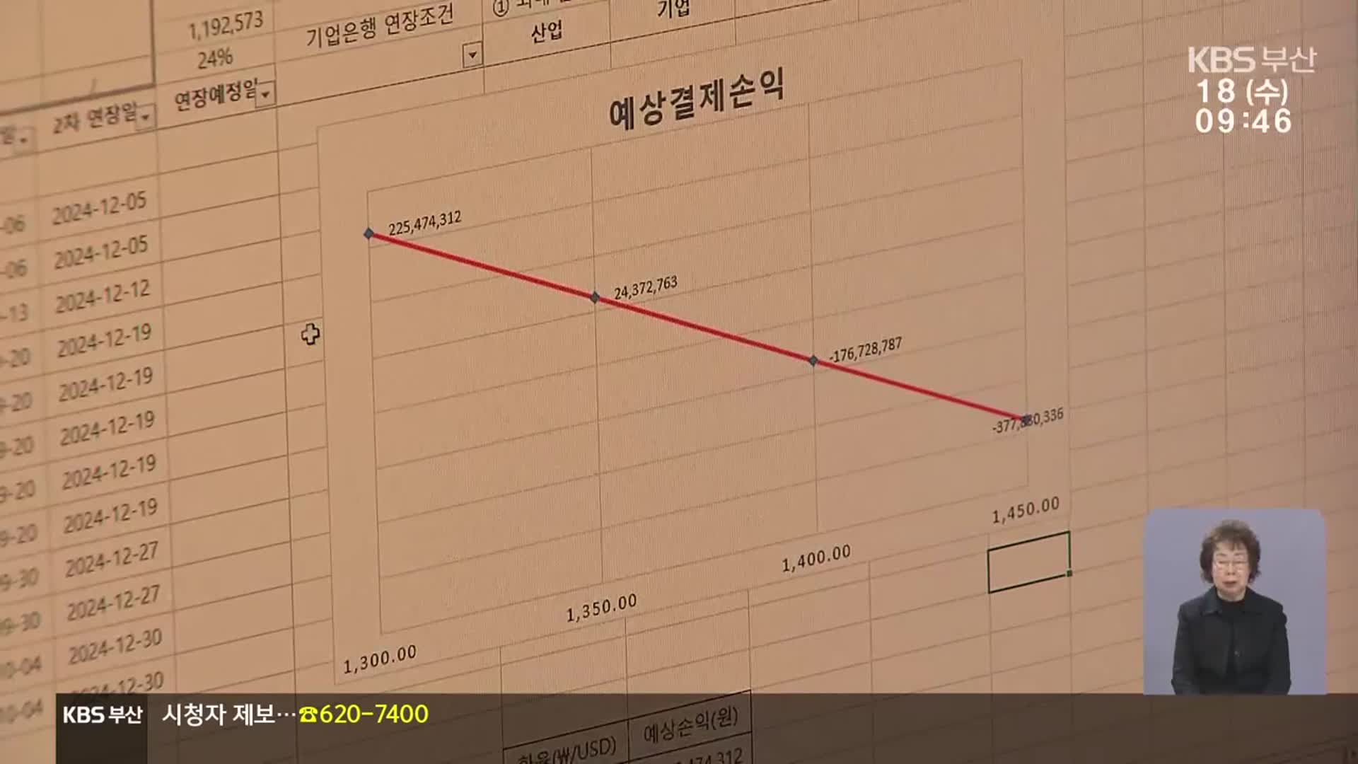 환율 급상승…지역 수입업계 ‘비상’