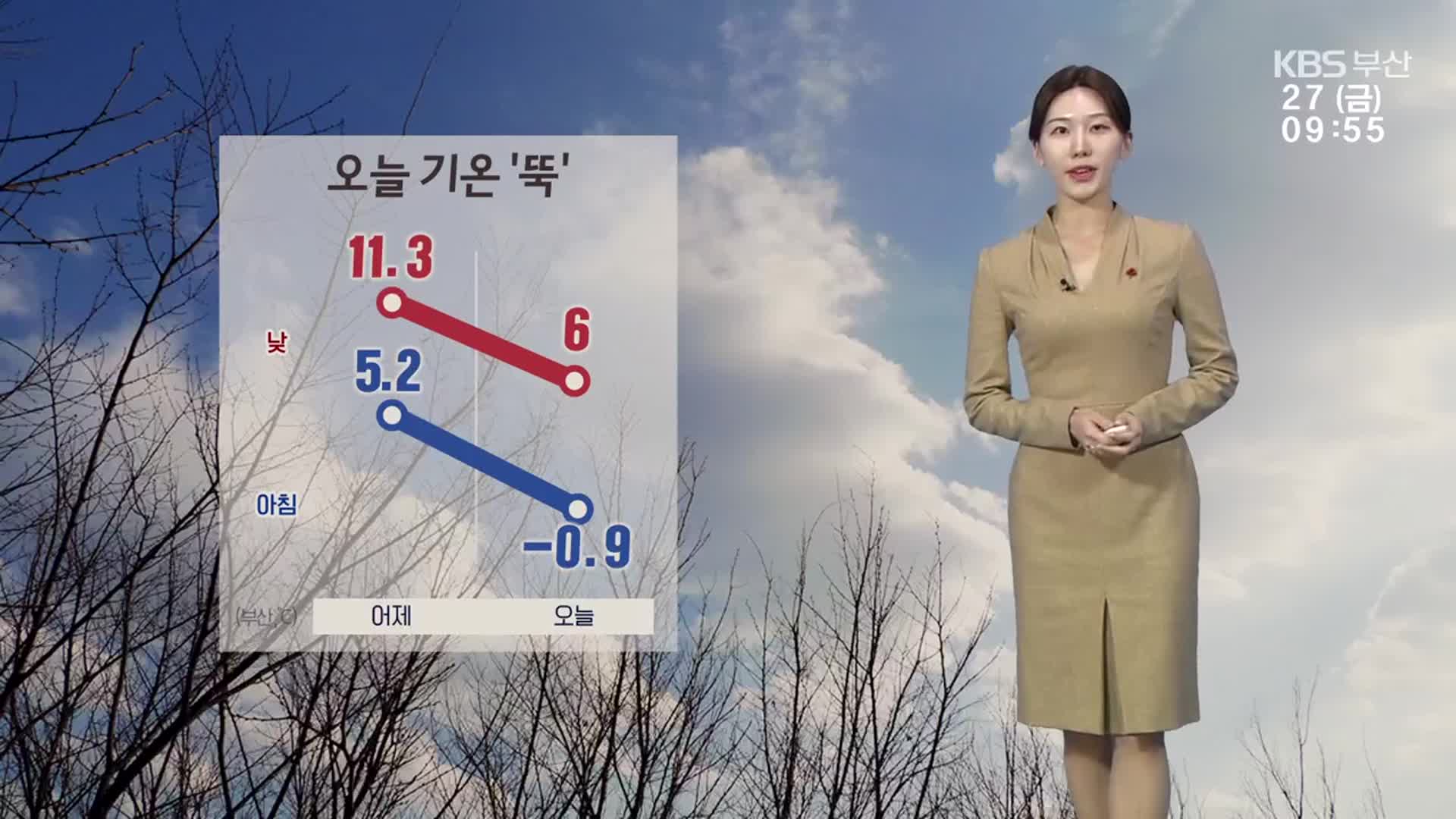 [날씨] 부산 오늘 기온 ‘뚝↓’…주말까지 추위 이어져