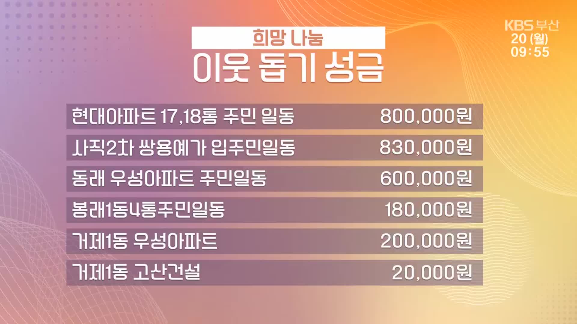 희망 2025 나눔 캠페인 이웃 돕기 성금 모금