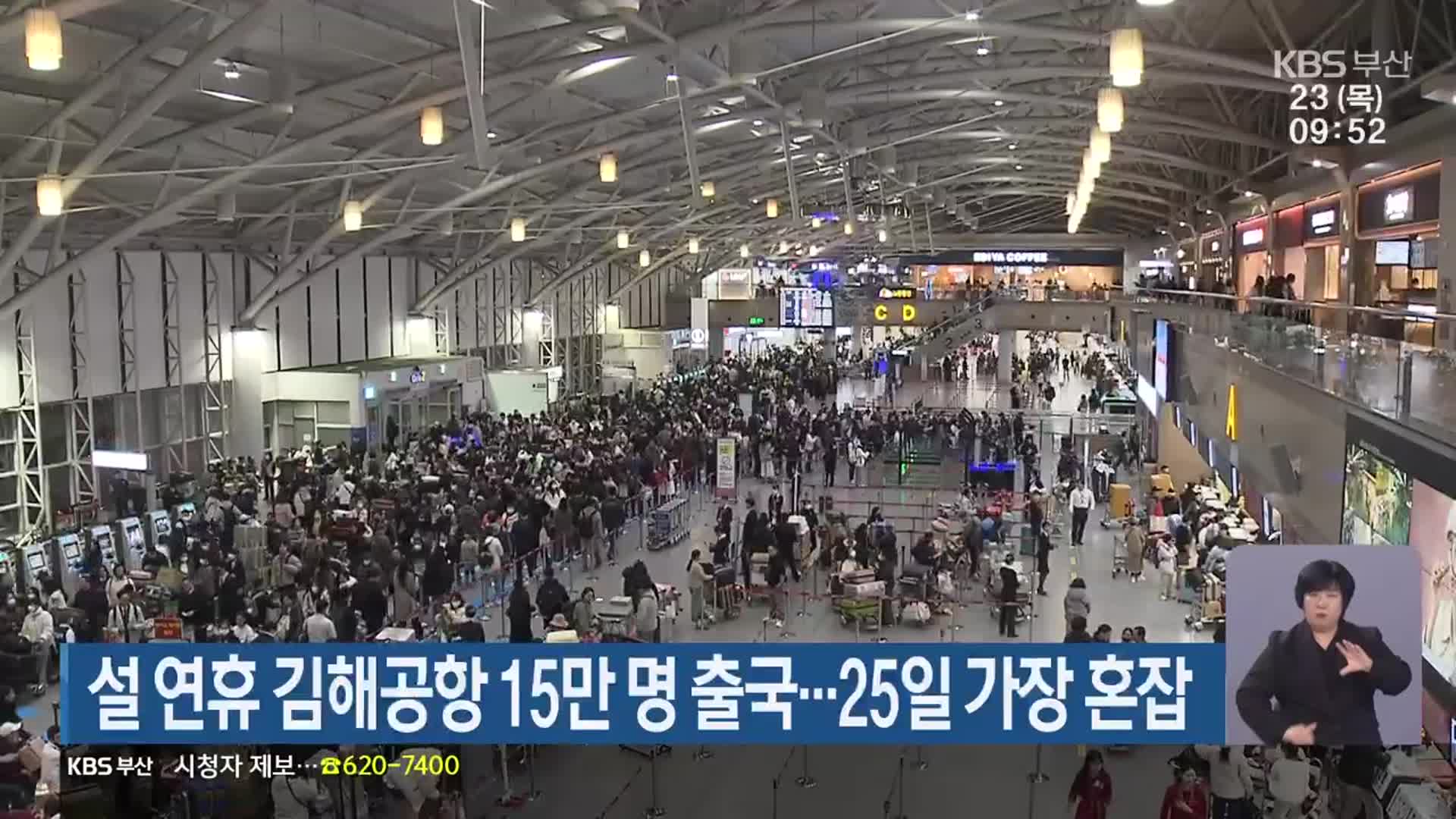 설 연휴 김해공항 15만 명 출국…25일 가장 혼잡