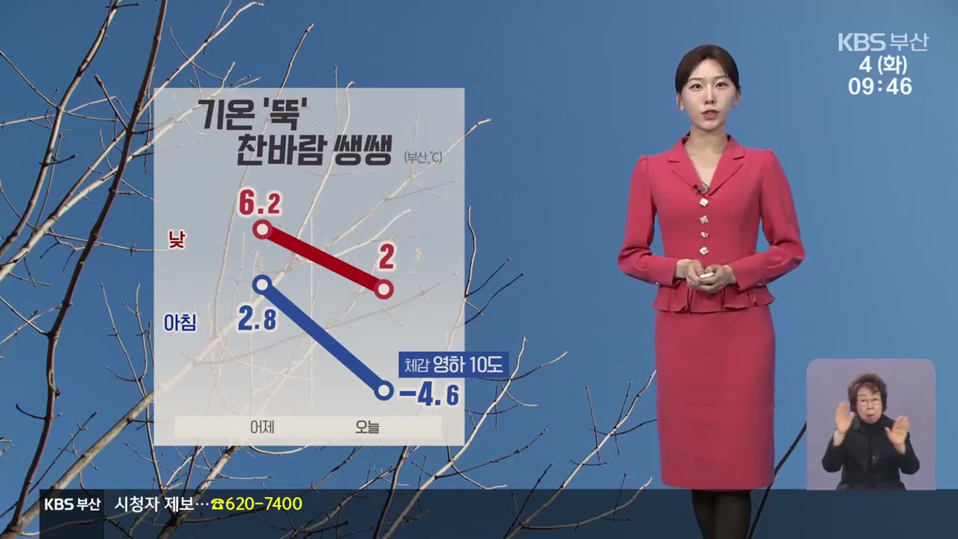 [날씨] 부산 찬바람 강해져 기온 ‘뚝’…낮 최고 6.2도