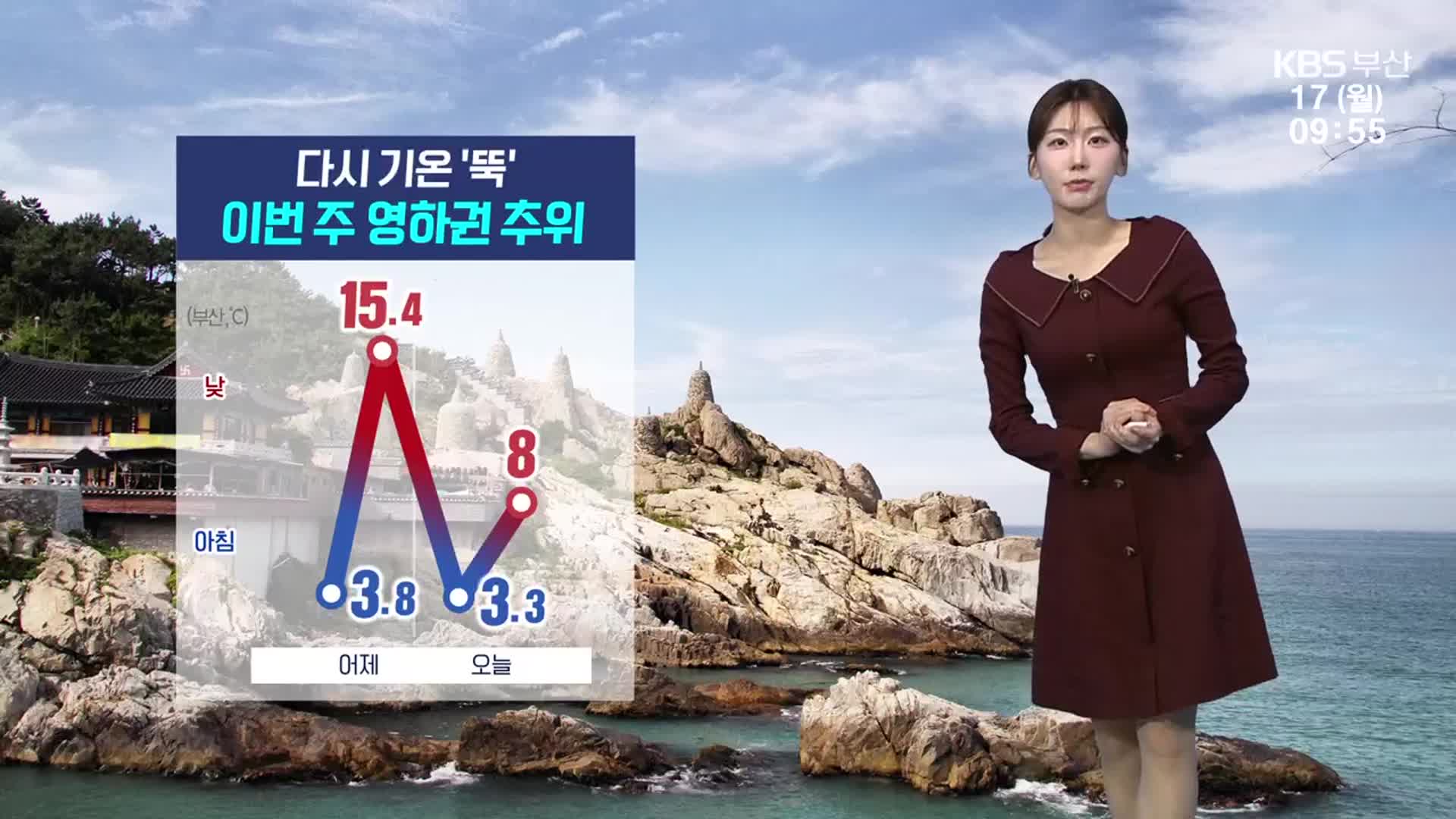 [날씨] 부산 이번 주 영하권 추위…건조주의보 ‘화재 주의’