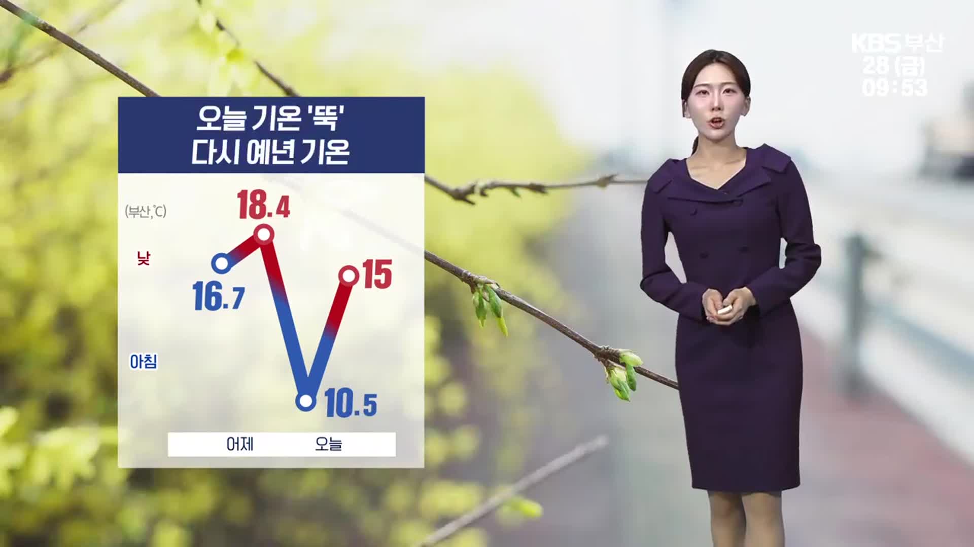 [날씨] 부산 오늘 기온 ‘뚝’, 다시 예년 기온