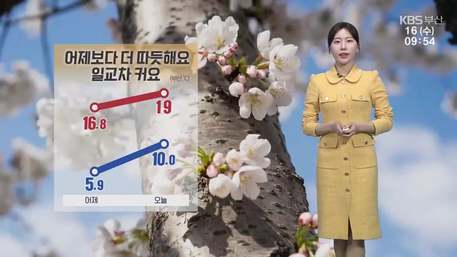 [날씨] 부산 어제보다 더 따듯, 한낮 19도…큰 일교차 주의