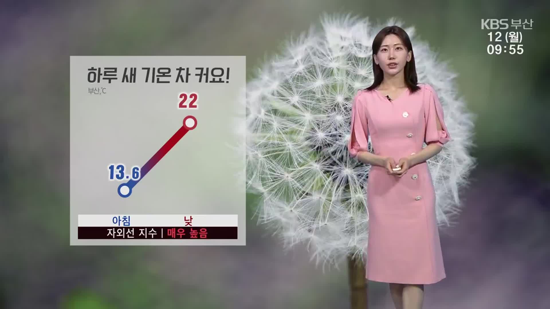 [날씨] 부산 한낮 22도 ‘초여름 더위’…일교차 커요!