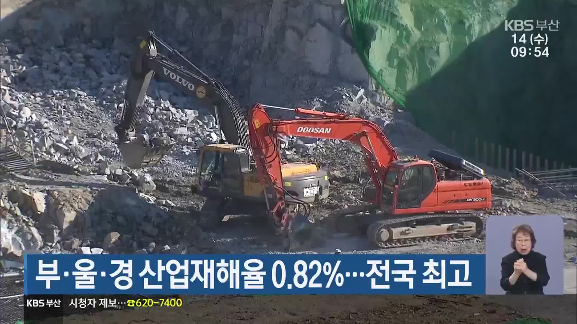 부·울·경 산업재해율 0.82%…전국 최고