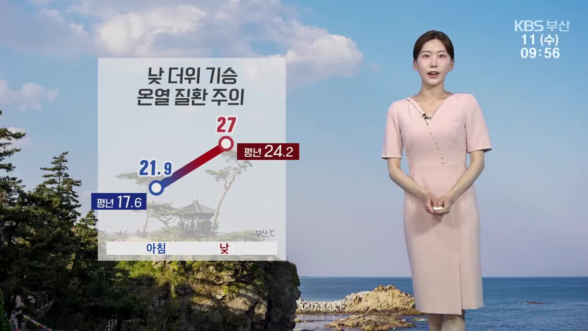 [날씨] 부산 더위 기승, 낮 최고 27도…온열 질환 주의 