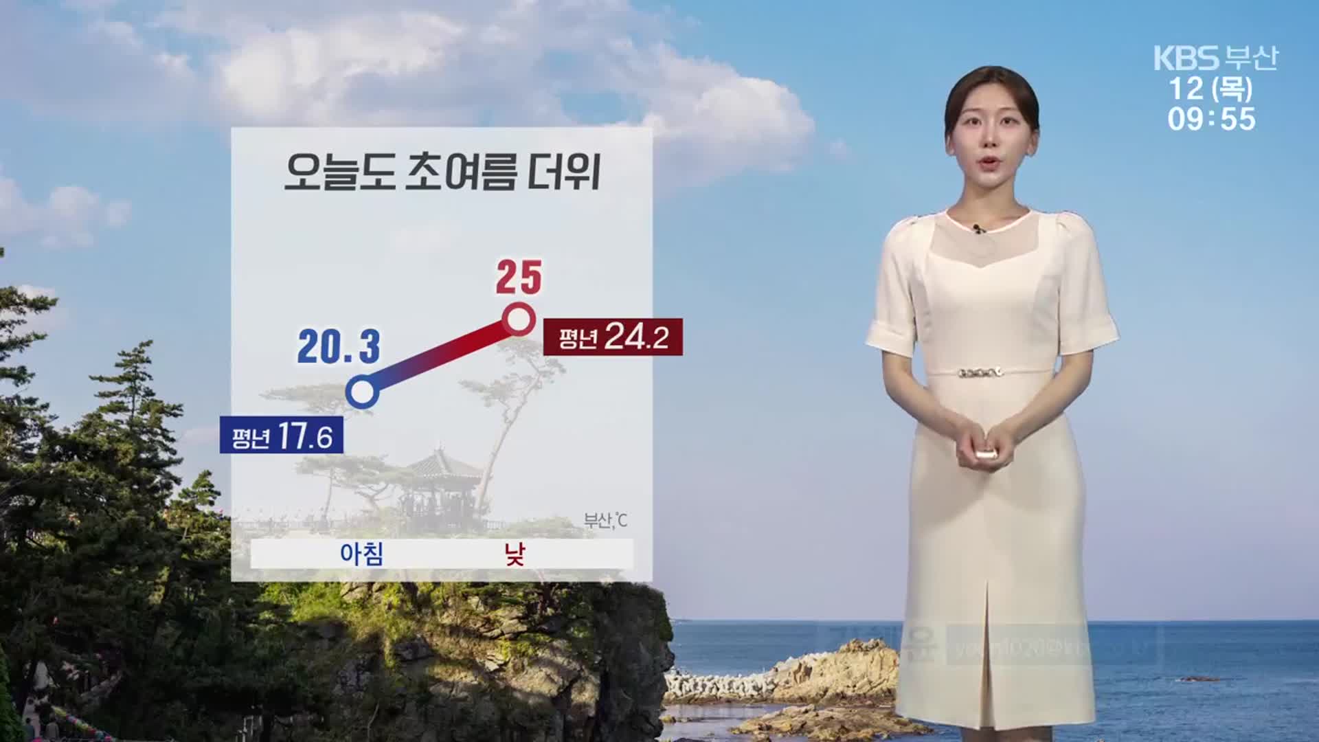 [날씨] 부산 오늘도 초여름 더위…낮 최고 25도