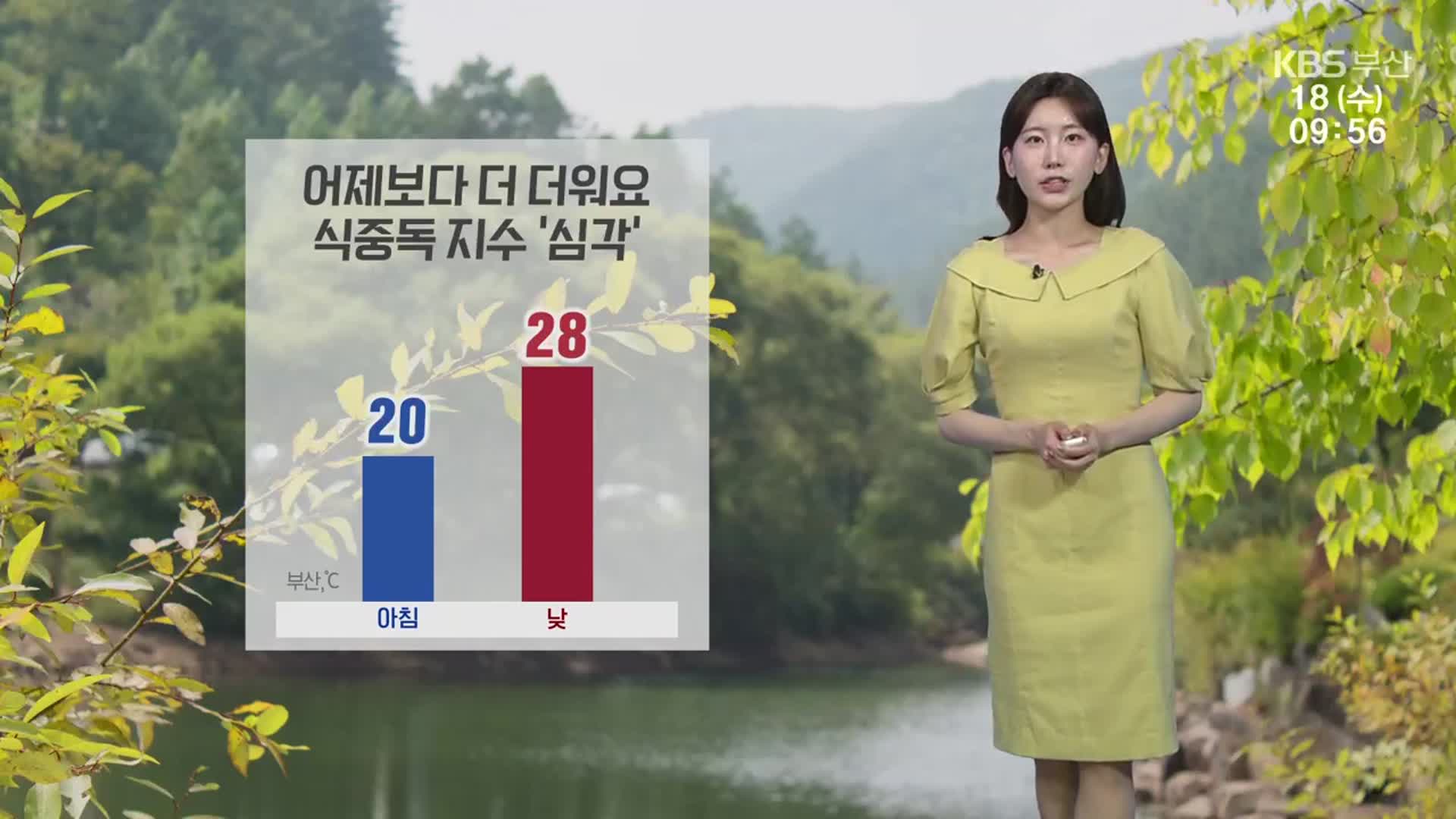 [날씨] 부산 어제보다 더워요, 낮 최고 28도…식중독 지수 ‘심각’