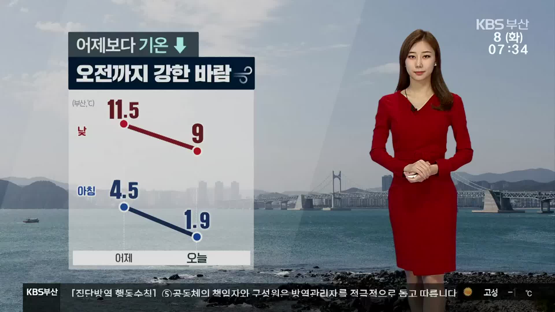 [날씨] 부산, 찬바람에 체감온도↓…맑고 건조한 날씨 계속