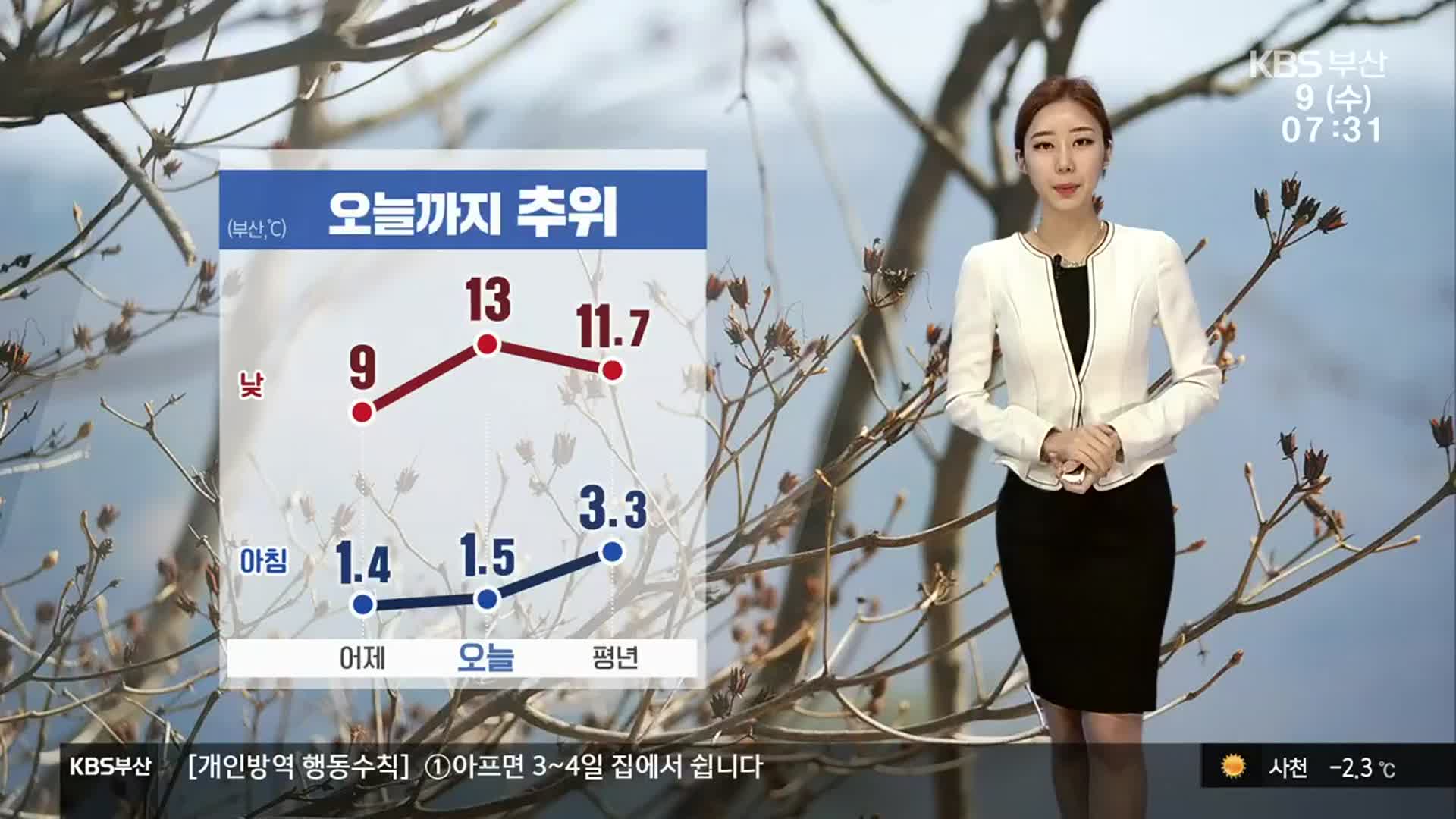 [날씨] 부산, 아침 추위 ‘절정’…낮 최고 기온 13도 전망