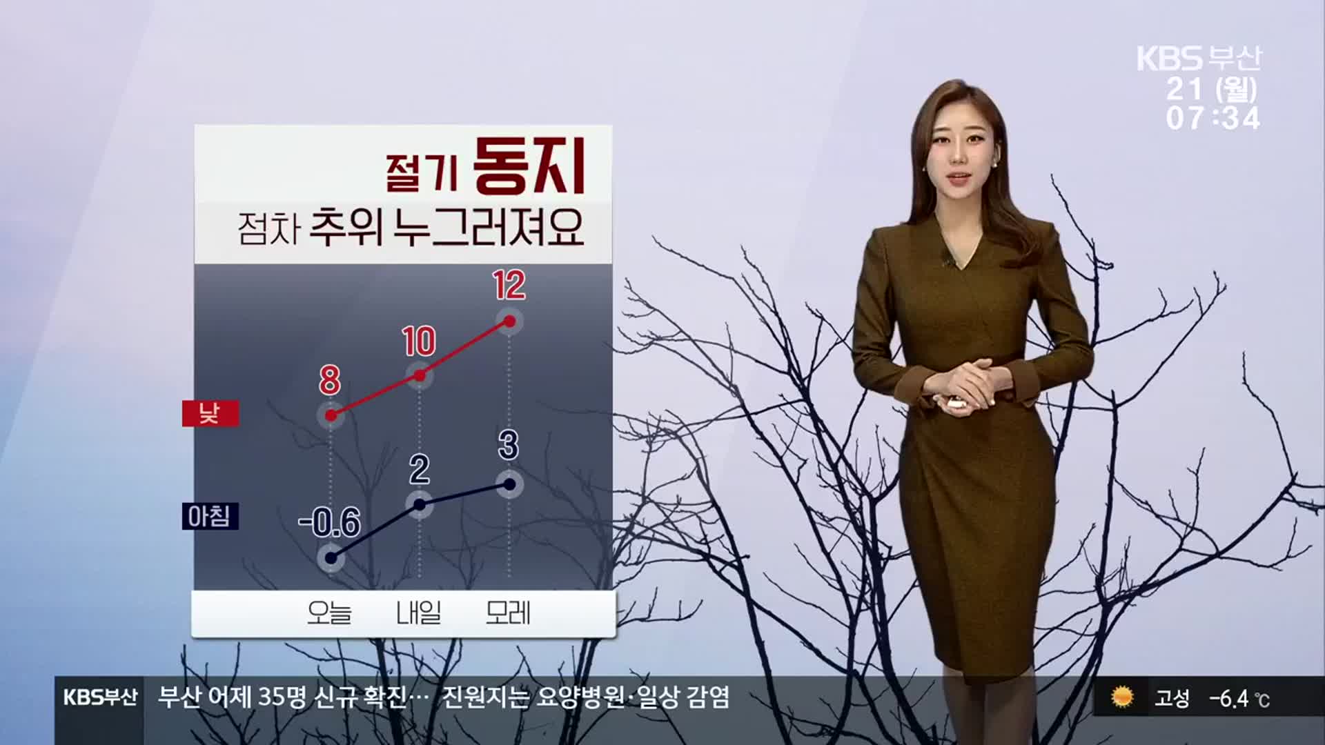 [날씨] 절기상 동지…부산, 낮 최고 8도 전망