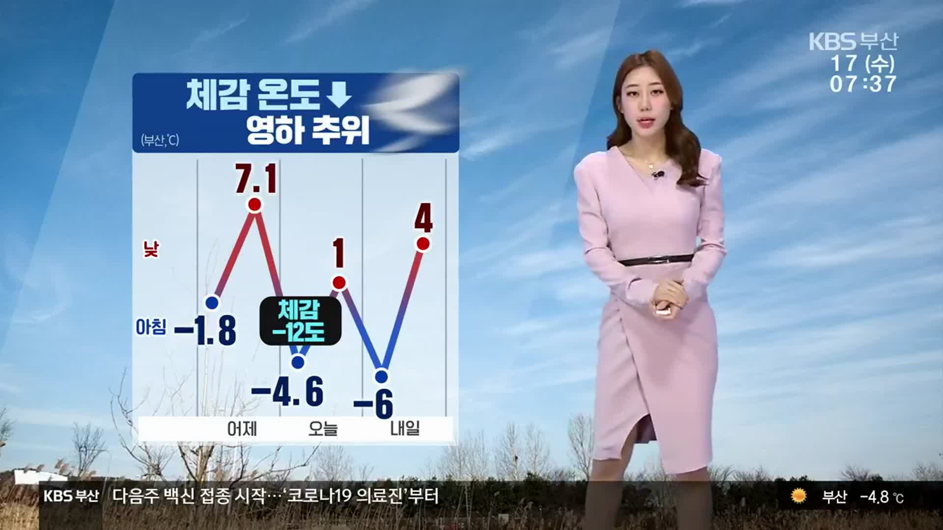 [날씨] 부산 영하권 추위 ‘체감 온도↓’…내일까지 강풍