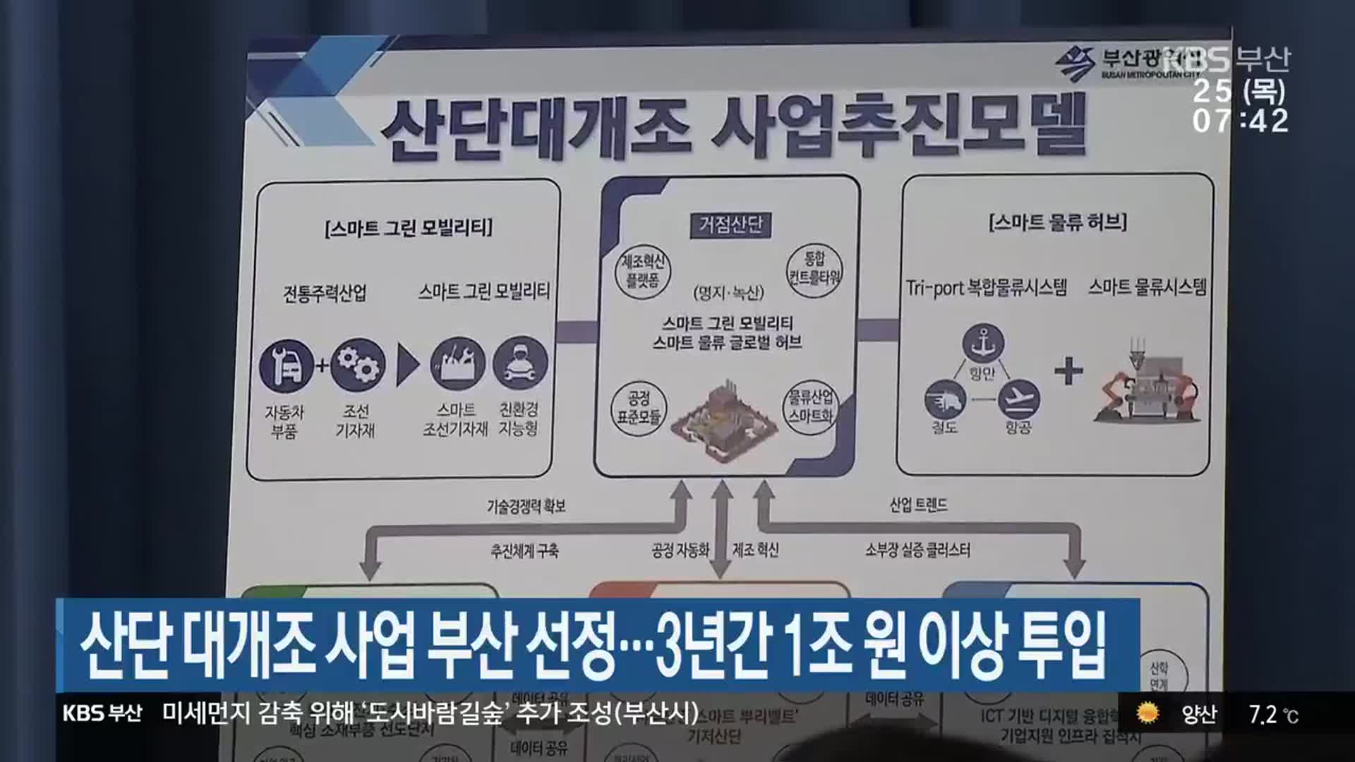 산단 대개조 사업 부산 선정…3년간 1조 원 이상 투입