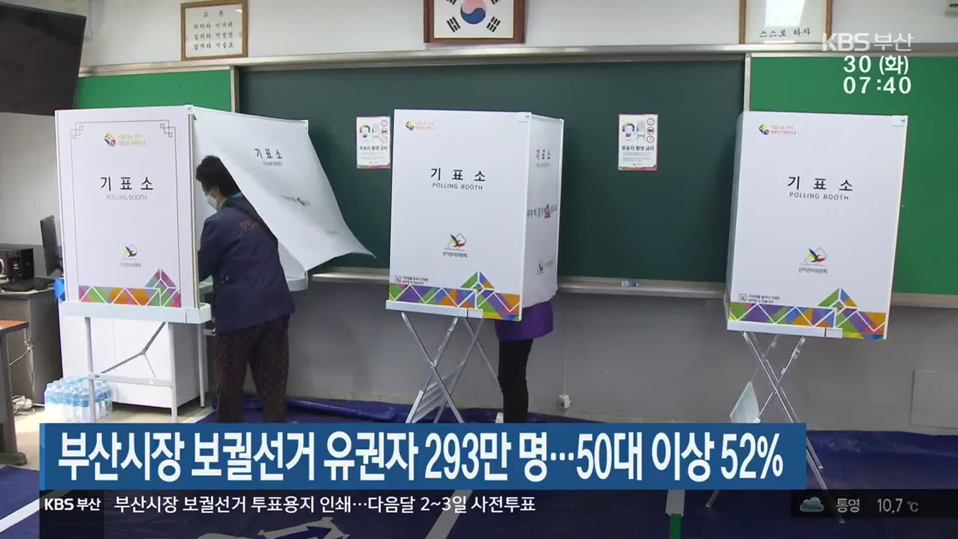 부산시장 보궐선거 유권자 293만 명…50대 이상 52%