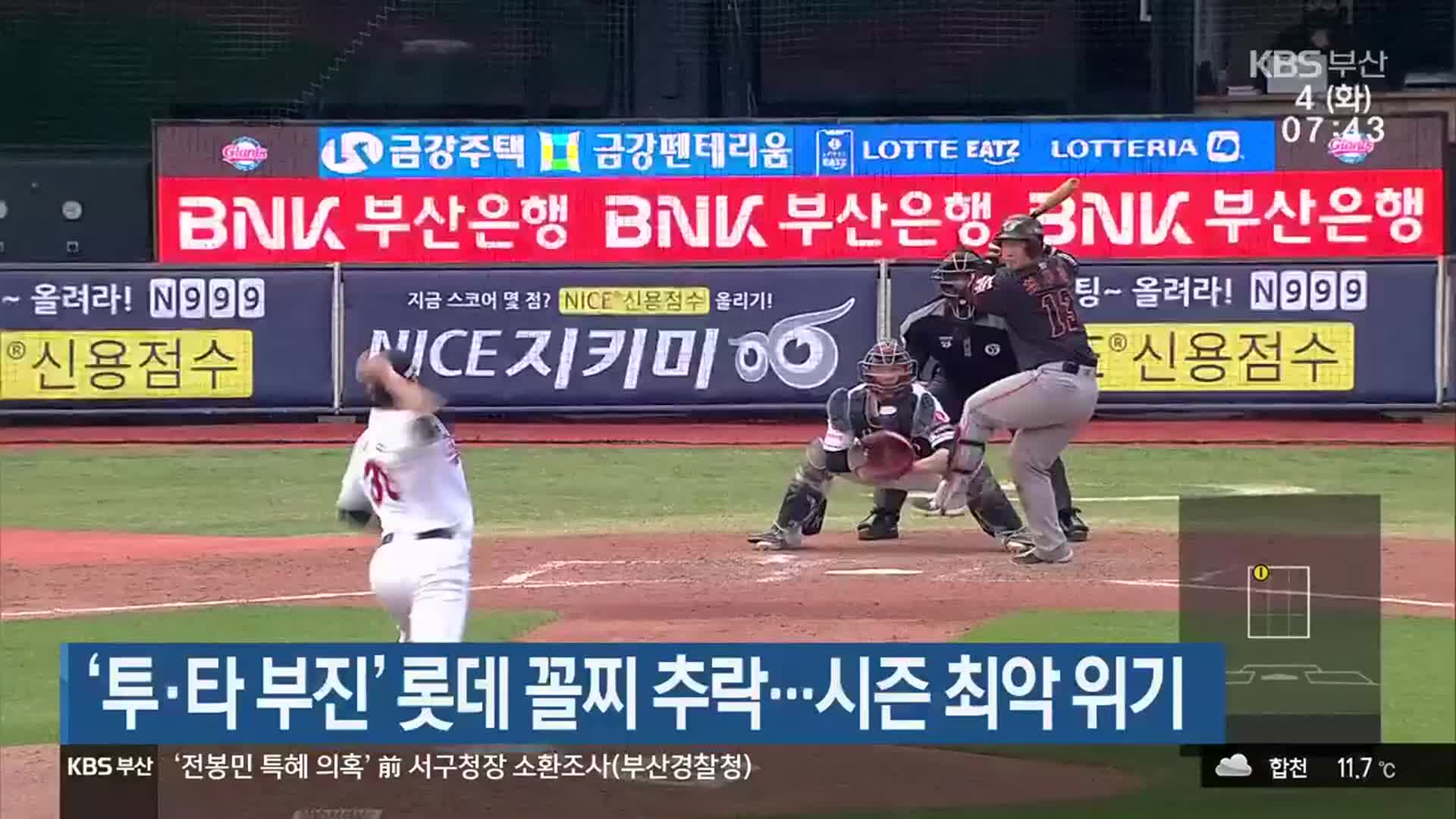 ‘투·타 부진’ 롯데 꼴찌 추락…시즌 최악 위기