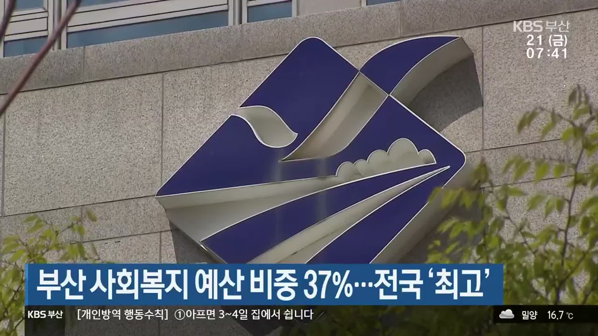 부산 사회복지 예산 비중 37%…전국 ‘최고’