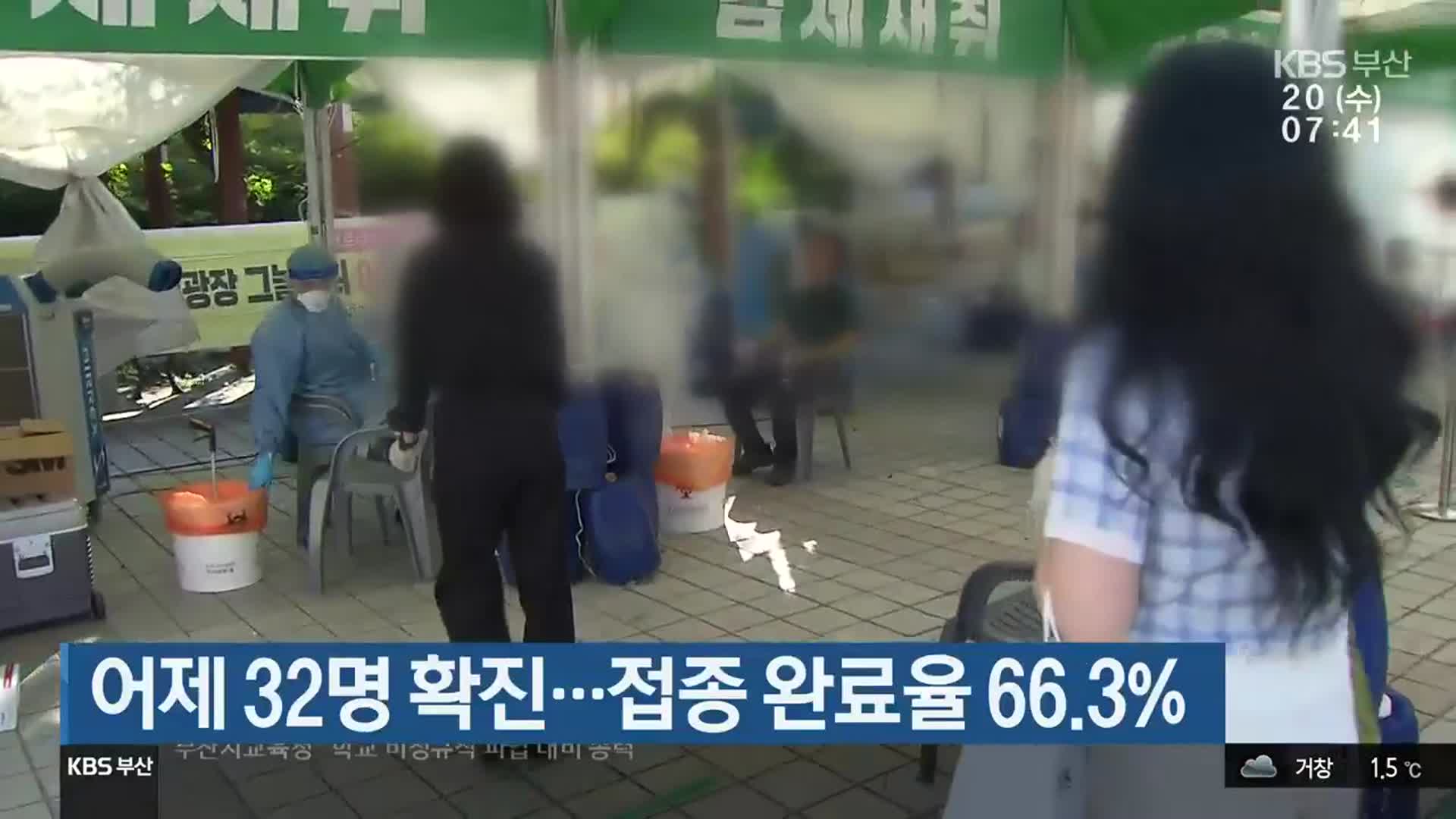 부산, 어제 32명 확진…접종 완료율 66.3%