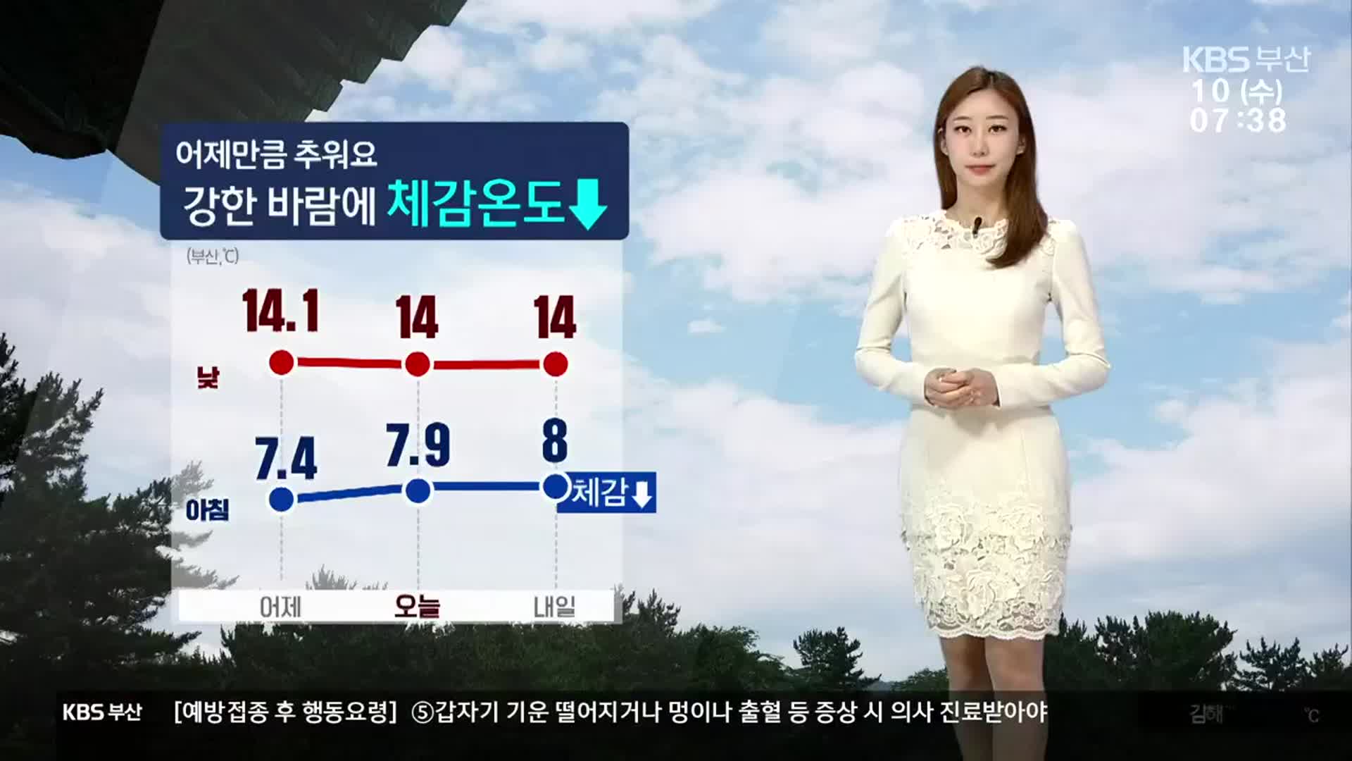 [날씨] 부산 아침 최저 7.9도…강한 바람에 체감 온도↓