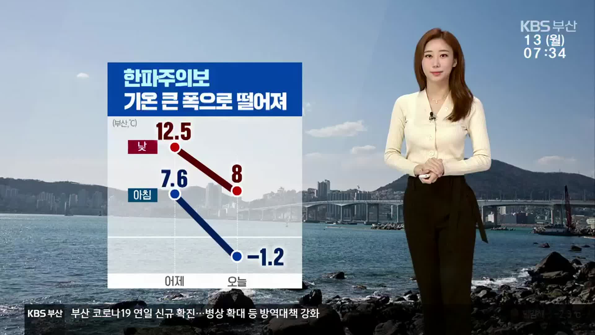 [날씨] 부산 한파주의보…기온 큰 폭으로 떨어져