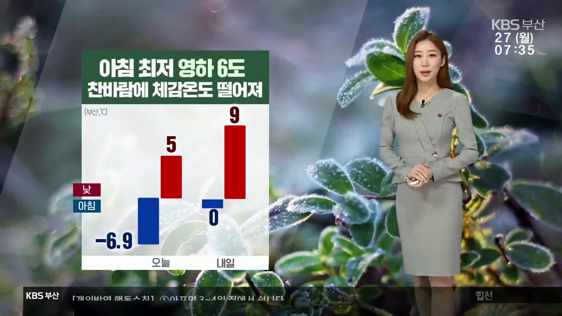 [날씨] 부산 아침 최저 ‘영하 6도’…찬바람에 체감온도↓