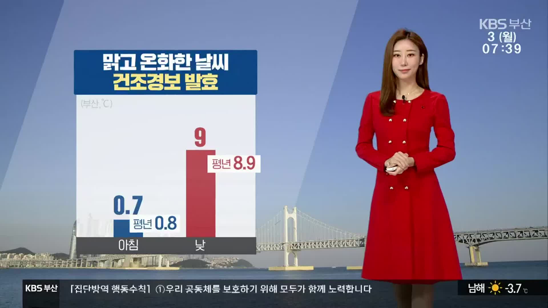 [날씨] 부산 맑고 온화…건조경보 발효